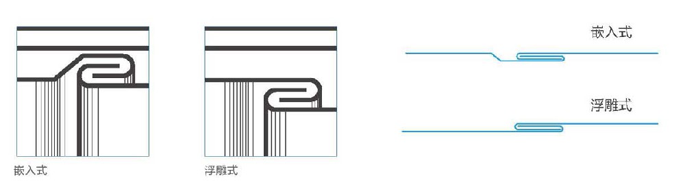 VMZINC?鈦鋅板平鎖扣系統(tǒng)