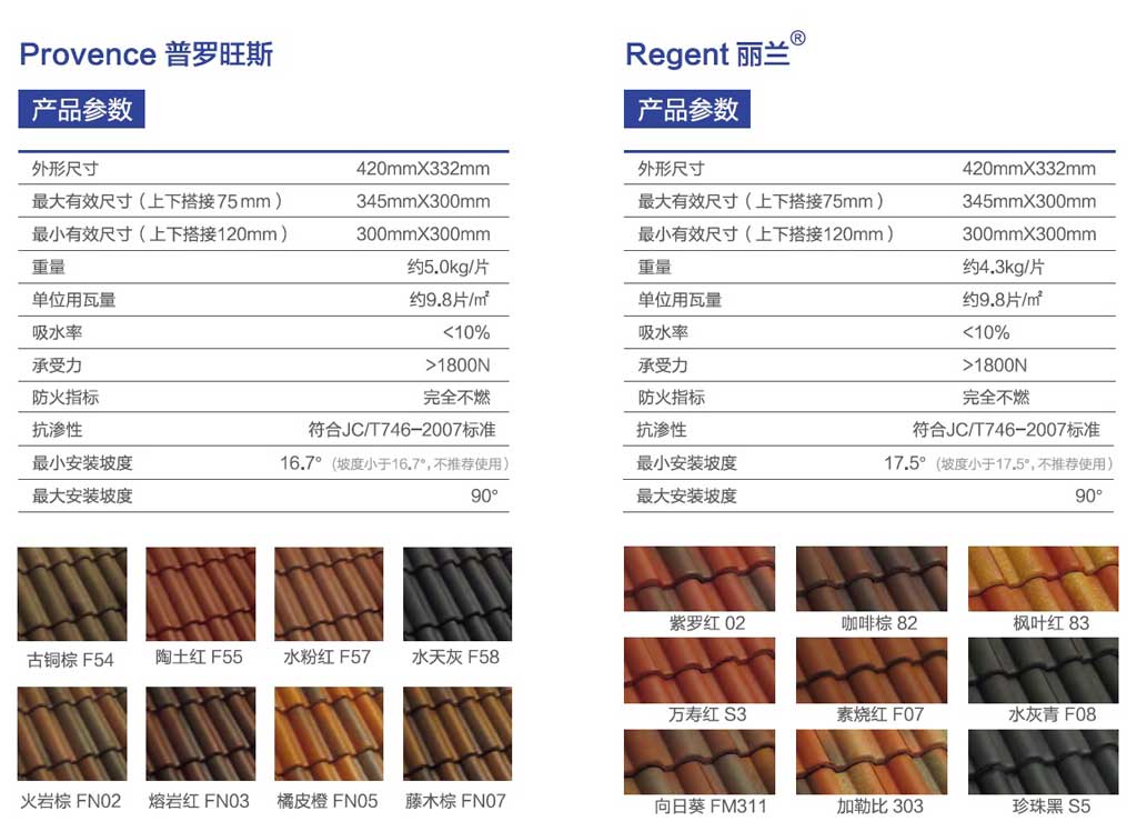 混泥土瓦產(chǎn)品參數(shù)